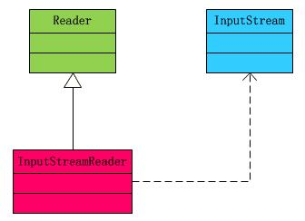 Java-实际开发中，将同样属性的不同-DTO-类优雅映射的最佳实践_dto映射-CSDN博客