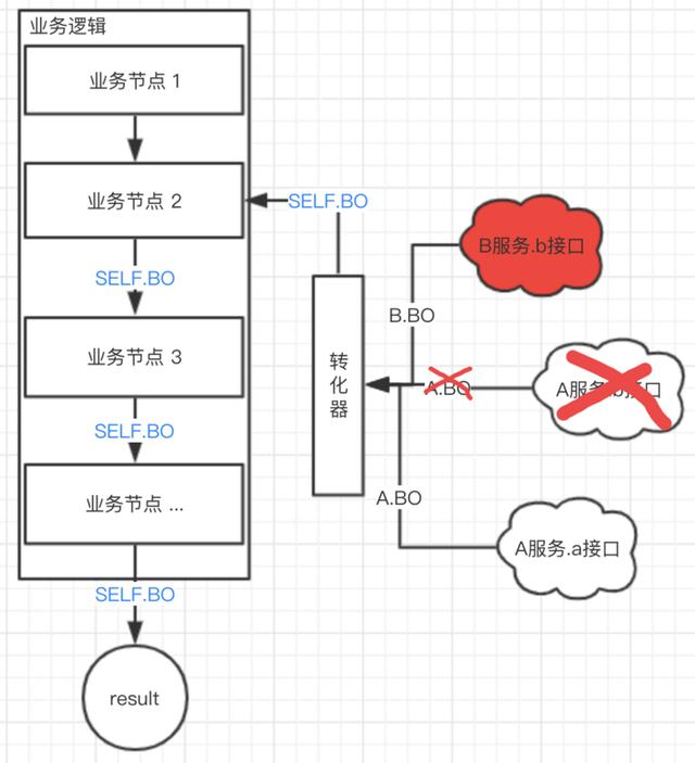 Java-实际开发中，将同样属性的不同-DTO-类优雅映射的最佳实践_dto映射-CSDN博客