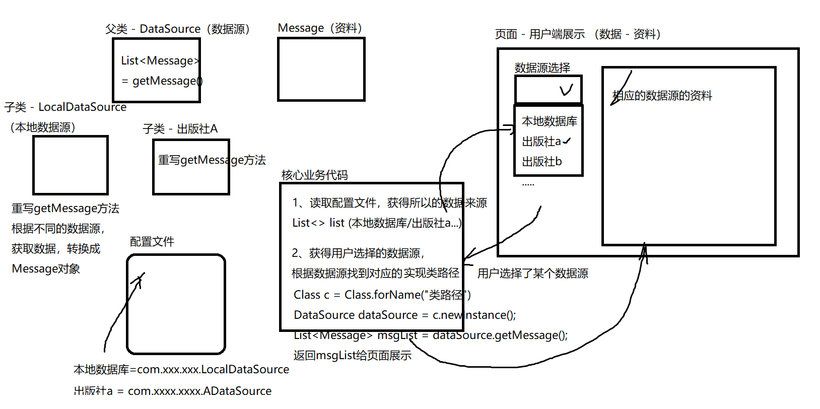 Java集合、多线程、反射和Spring框架总结，源码解析enjoy678的博客-