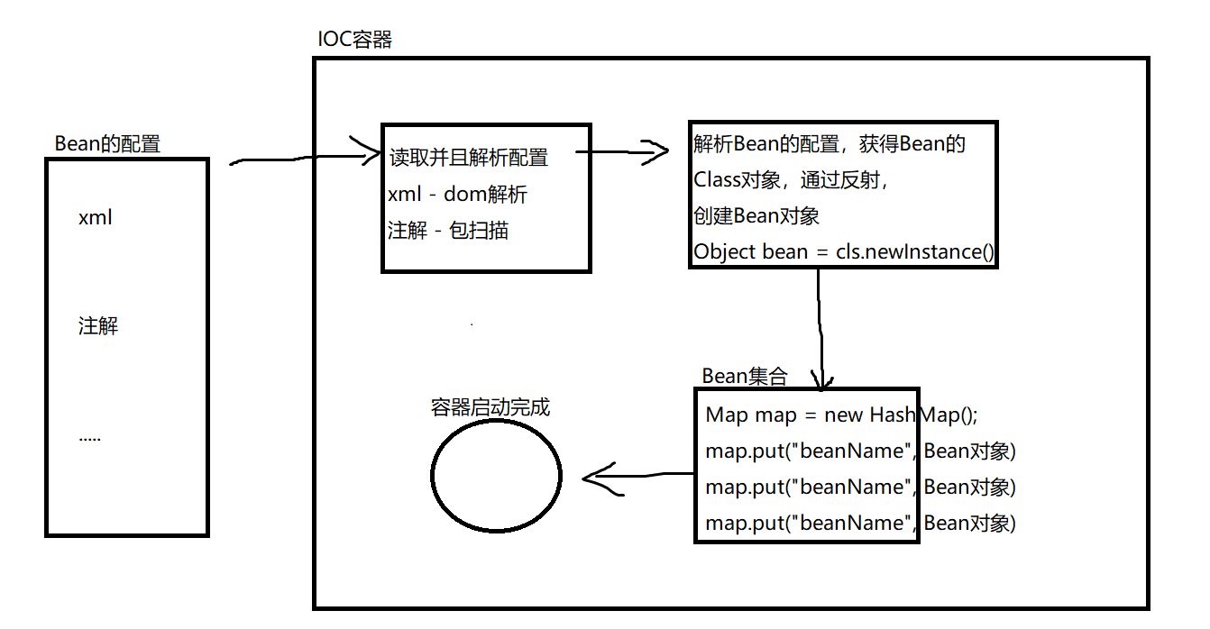 Java集合、多线程、反射和Spring框架总结，源码解析enjoy678的博客-