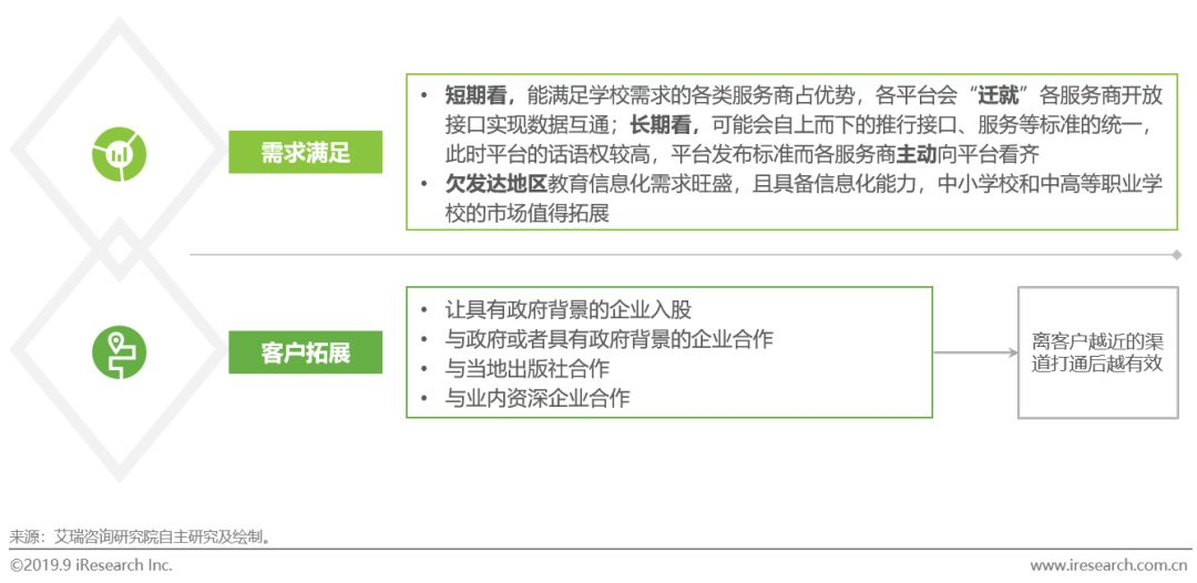 2019年中国教育信息化行业研究报告