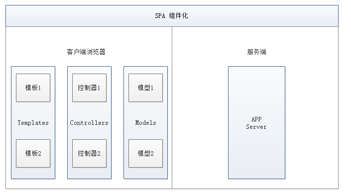 VUE学习笔记