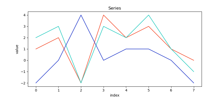 cross-correlation