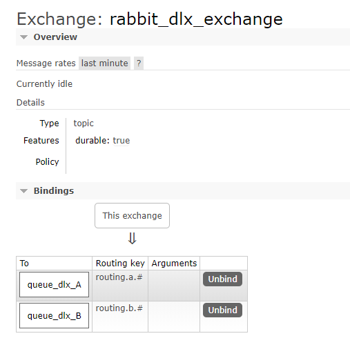 rabbit_dlx_exchange 交换机的绑定状态