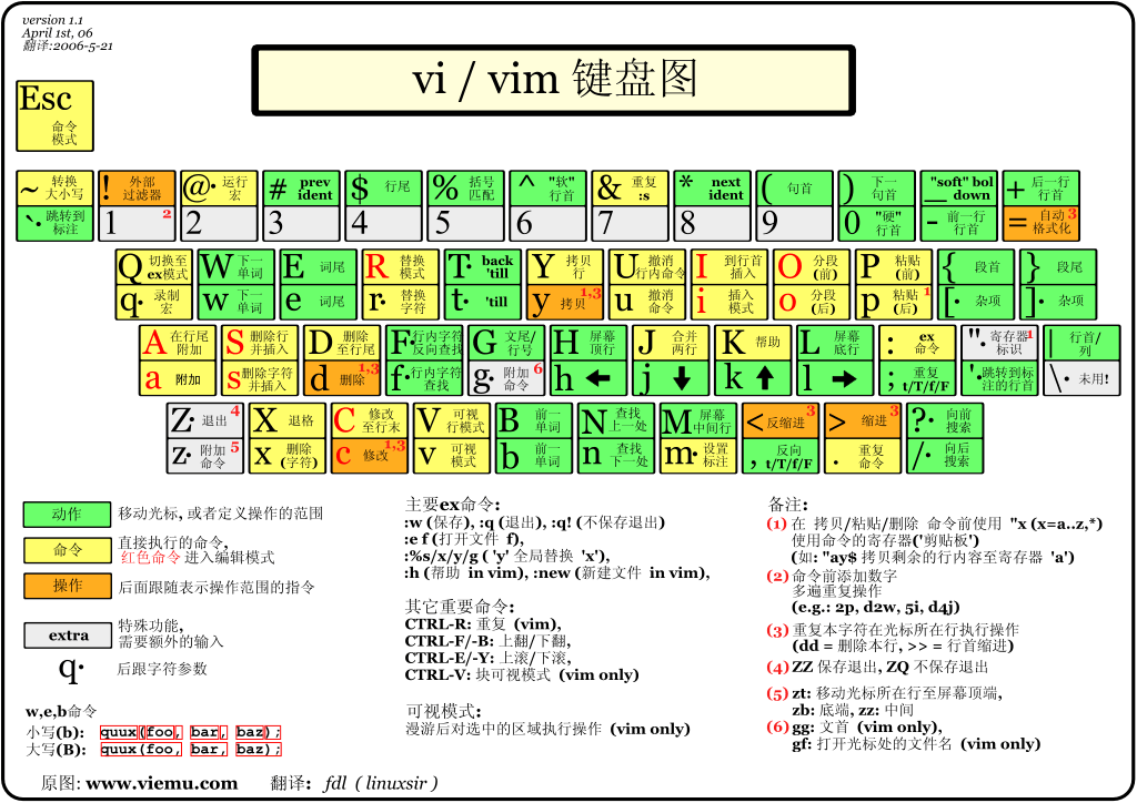 双手不离键盘，Vim和Vimium扩展_vimium1.2-CSDN博客