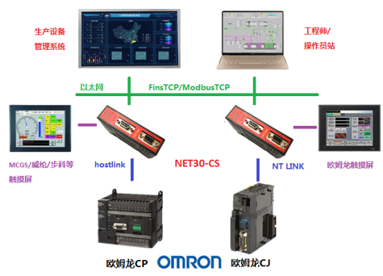 D:\!new\3产品手册\产品介绍\NET30-CS\NET30-CS产品介绍\CS图片\CS典型应用.png
