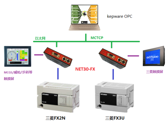 SCADA DIAView 三菱FX-Q系列IP地址设置_三菱plc ip 端口号-CSDN博客