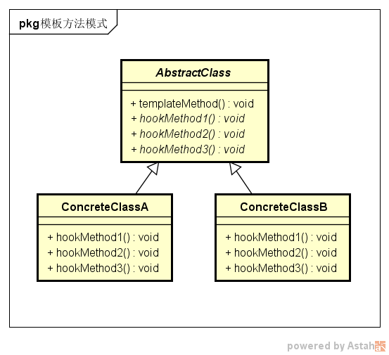 模板方法-类图