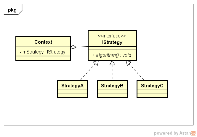策略模式-类图