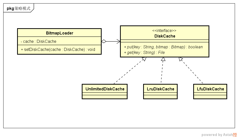 缓存策略-类图
