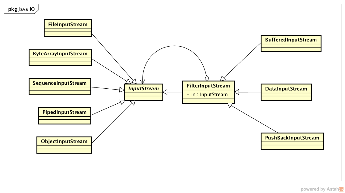 InputStream