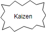 价值流图符号-Kaizen