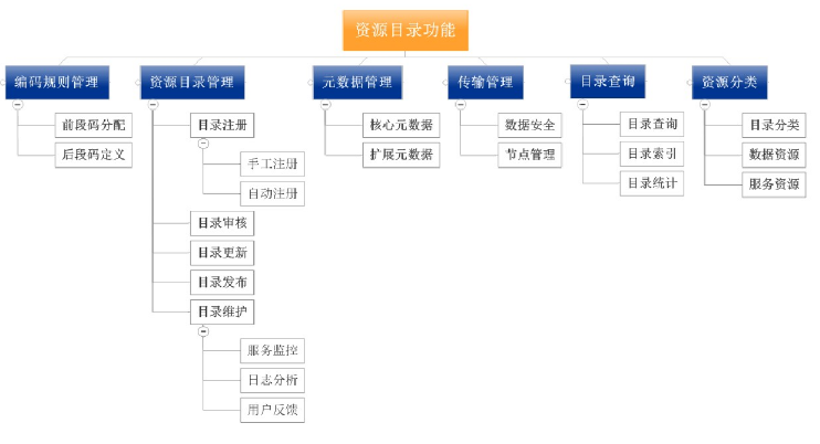 数据资产目录图片