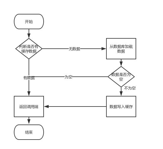 通过面试题学Redis--进阶篇数据库qq41011723的博客-