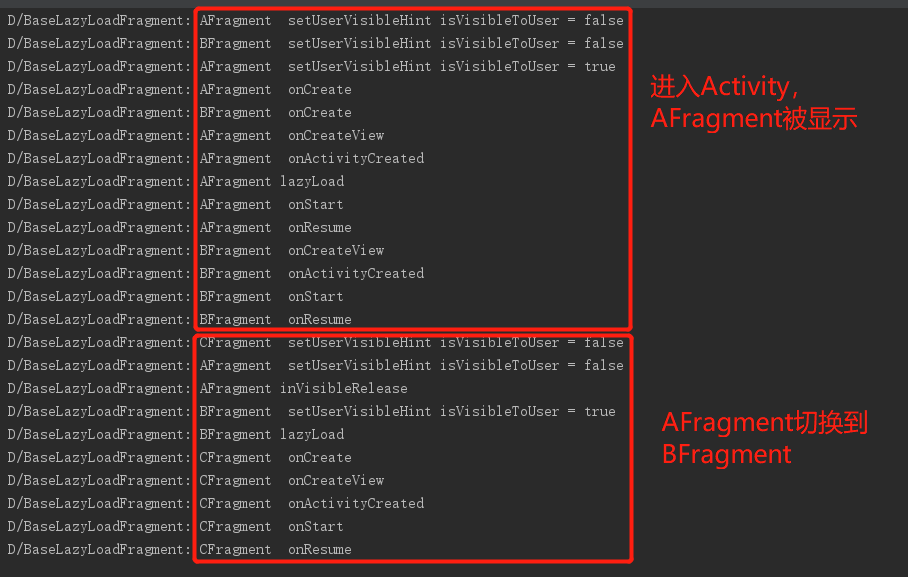 Android implements Viewpager+fragment fragment lazy loading ...