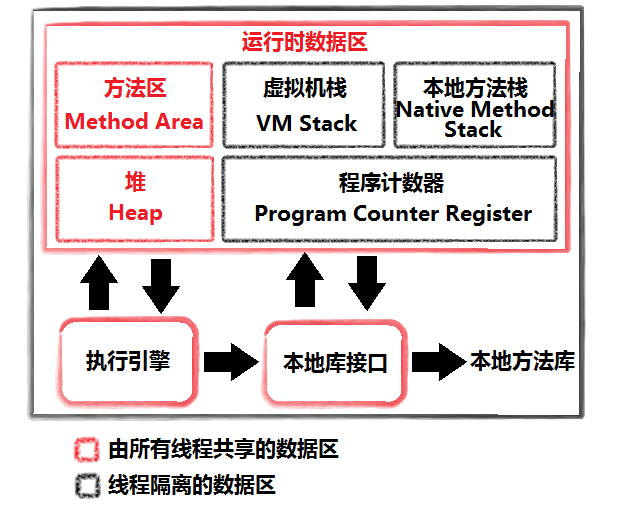 JVM运行时数据区