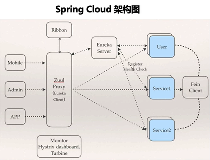 我的Spring Cloud（一）：微服务概述系统架构Java觉浅的博客-