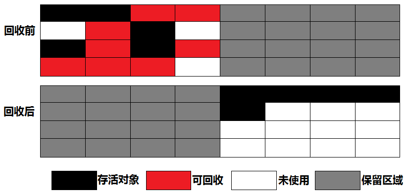 复制算法