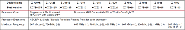 创龙Xilinx Zynq-7000系列XC7Z035/XC7Z045/XC7Z100高性能SoC处理器评估板Watchdog接口