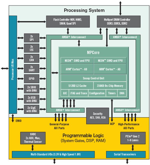 基于Xilinx Zynq-7000系列XC7Z035/XC7Z045/XC7Z100高性能SoC处理器设计的高端核心板_Tronlong_的 ...