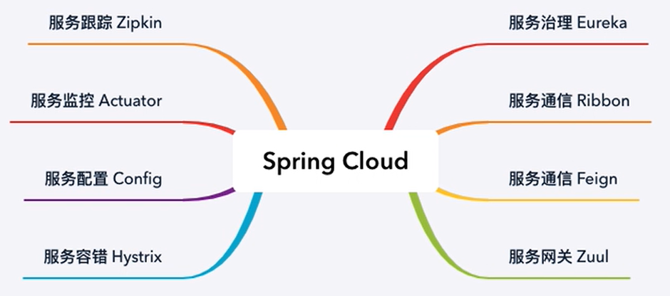 我的Spring Cloud（一）：微服务概述系统架构Java觉浅的博客-