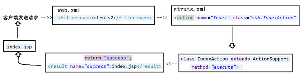 Java框架总结「建议收藏」