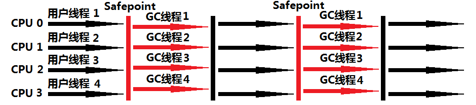 Parallel Scavenge/Parallel Old