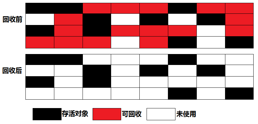 标记-清除算法