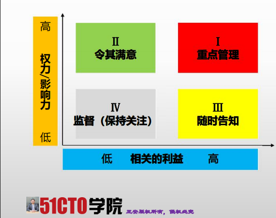 冲突管理感悟-CSDN博客