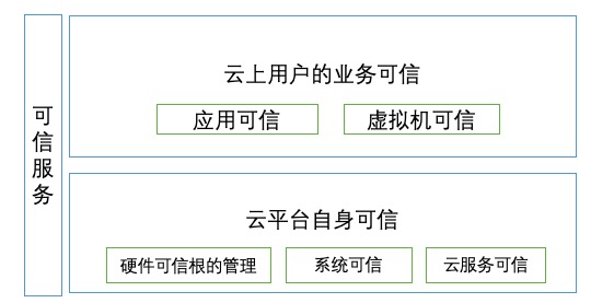 看见“信任”，可信计算史上最全解析_基于可信根的可信验证-CSDN博客