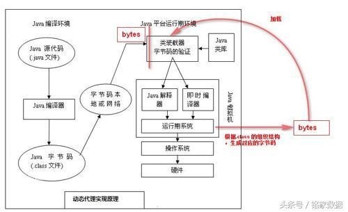 拦截码是什么基本原理_幸福是什么图片(3)