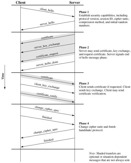 基于OpenSSL的HTTPS通信C++实现_c++ openssl-CSDN博客