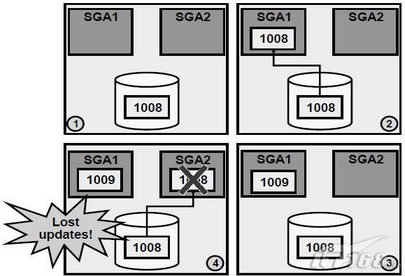 Oracle RAC原理详解-CSDN博客