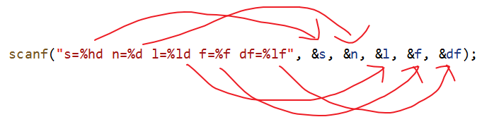 C语言中scanf函数详解_c语言scanf-CSDN博客