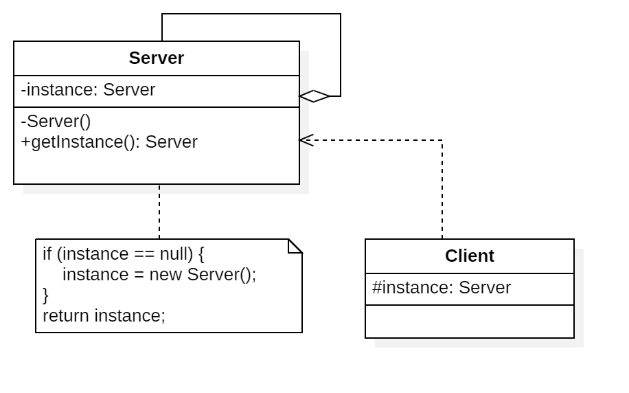 单例模式，其中单例类为Server，访问类为Client