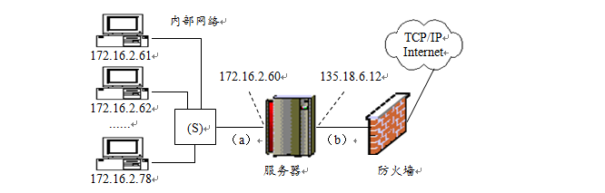 作业（综合-02）.png