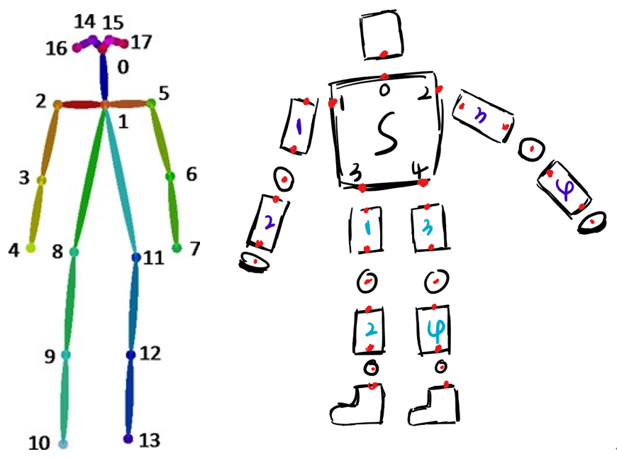 基于OpenPose的卡通人物可视化_openpose骨架 还原-CSDN博客