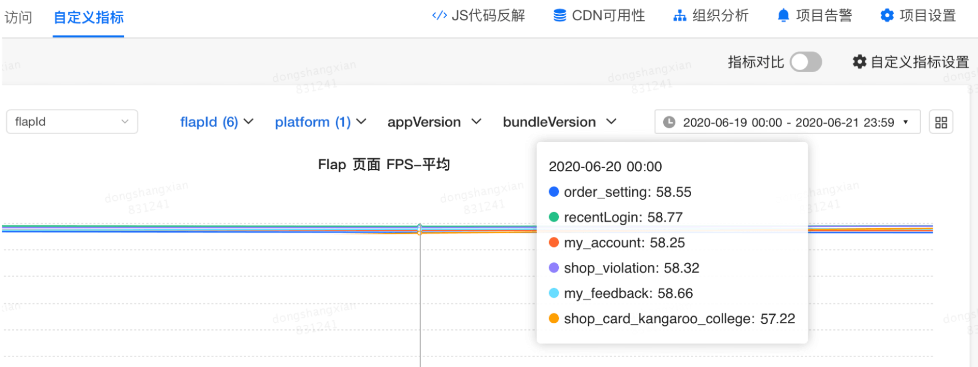 图20 部分动态化页面FPS数据