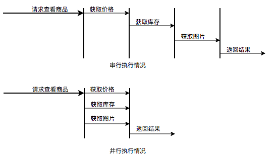 线程池的实现原理_Java线程池实现原理及其在美团业务中的实践(2)