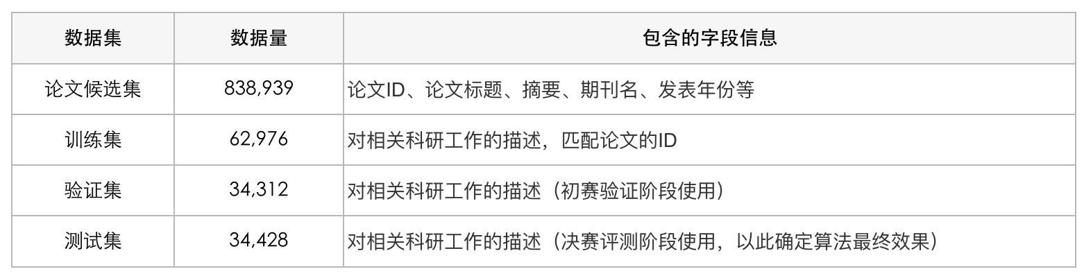 表1 评测数据分析表