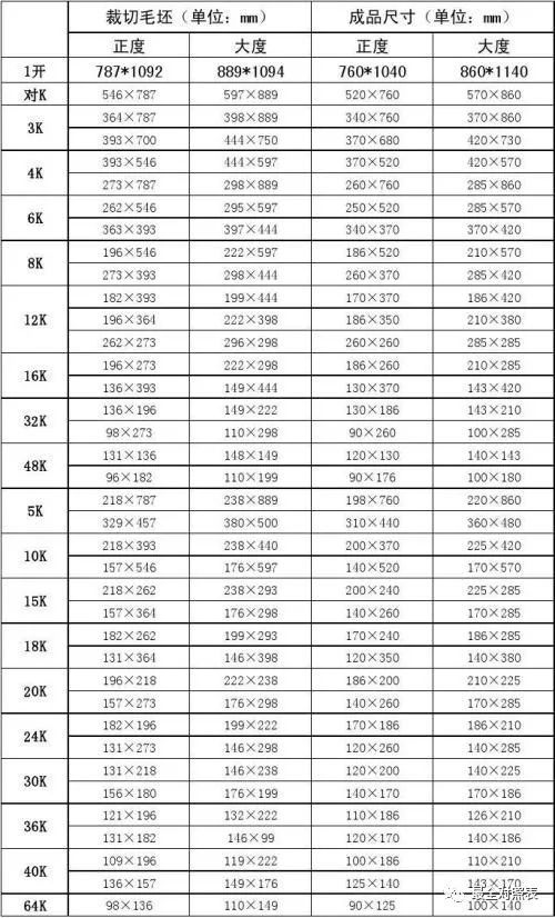打印系统开发(6)——纸张尺寸对照表如下_打印机纸张尺寸对照表-CSDN博客