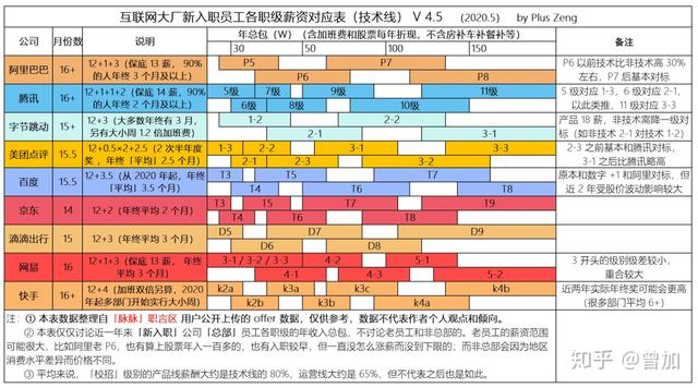 凭借这份Github上55.3K面试指南，我成功拿到Google、阿里的offer关注公众号“互联网Java高级架构”领取面试宝典、电子书-