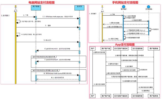 django对接支付宝电脑网站,app支付步骤详解!这个框架是真强!