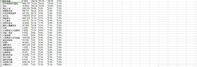 Python—猫眼电影票房爬虫实战 轻松弄懂字体反爬！