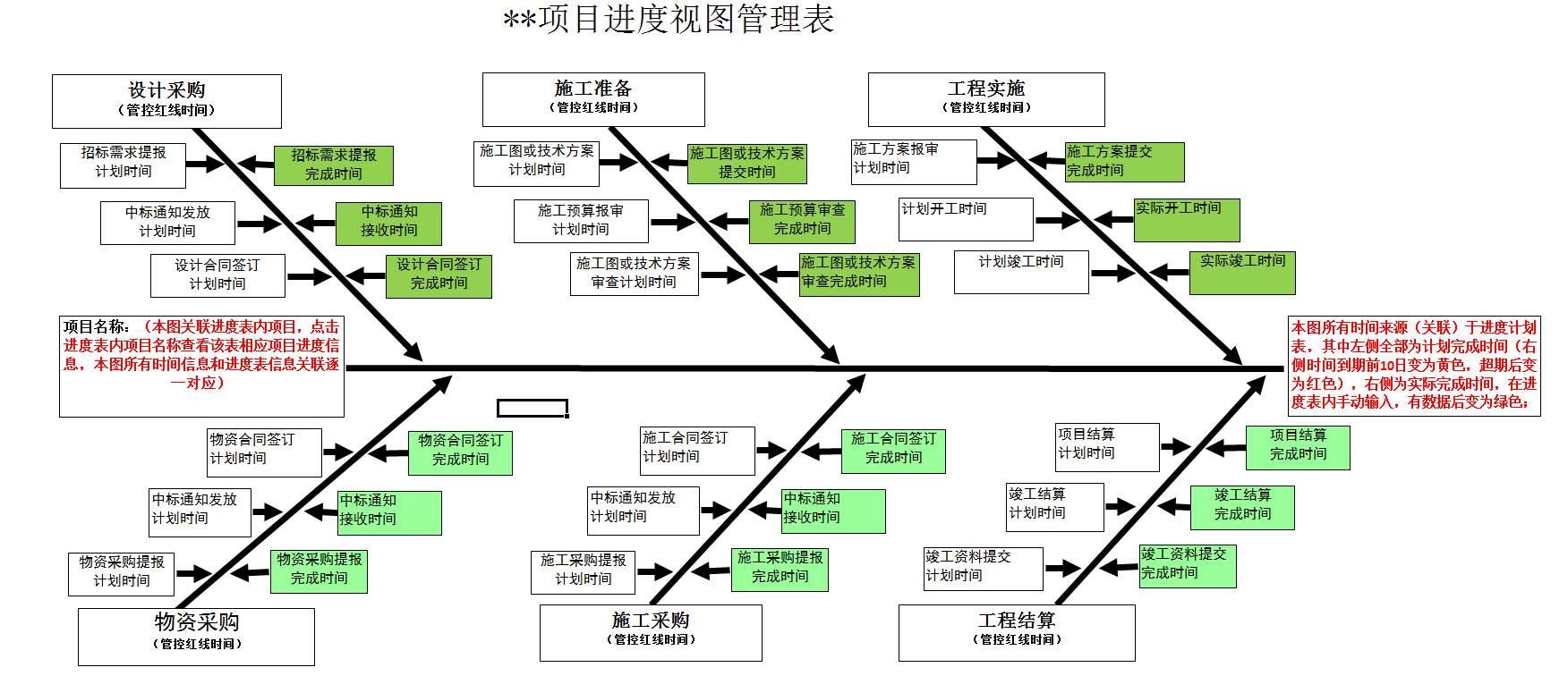 项目挂图作战表图片