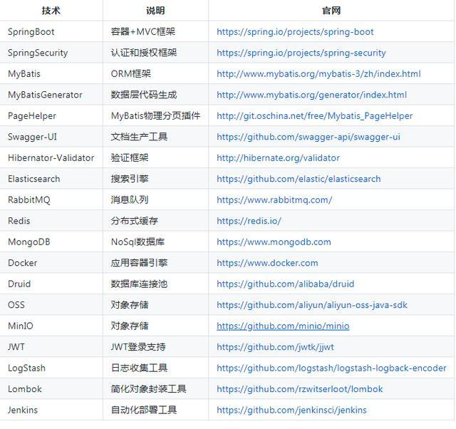 太牛了，Github上標星30K+的SpringBoot實戰電商專案mall