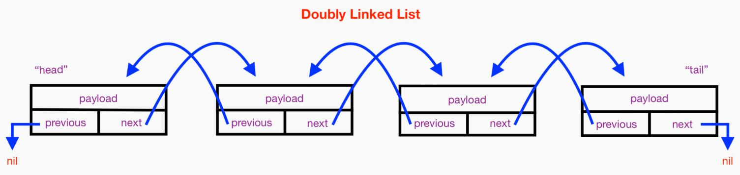 ArrayList和LinkedList如何实现的？