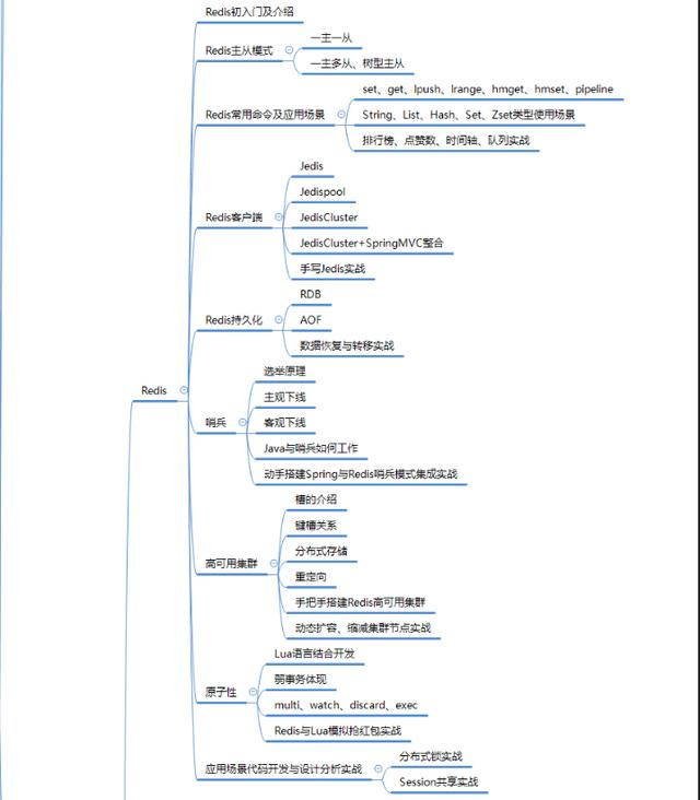 阿里P8Java架构师是如何规划架构体系的呢？