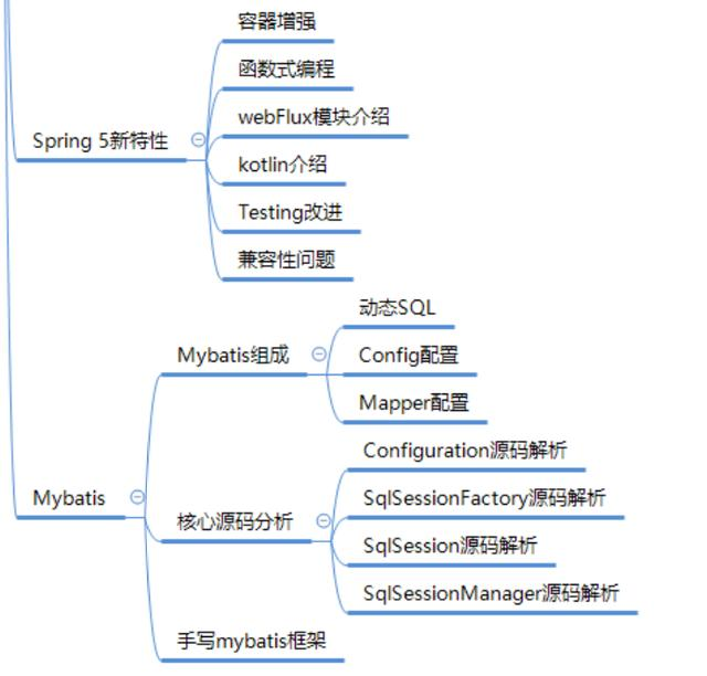 阿里P8Java架构师是如何规划架构体系的呢？