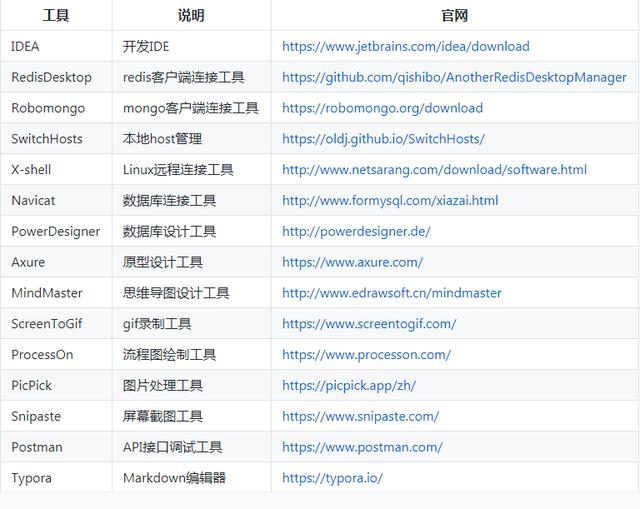 太牛了，Github上標星30K+的SpringBoot實戰電商專案mall